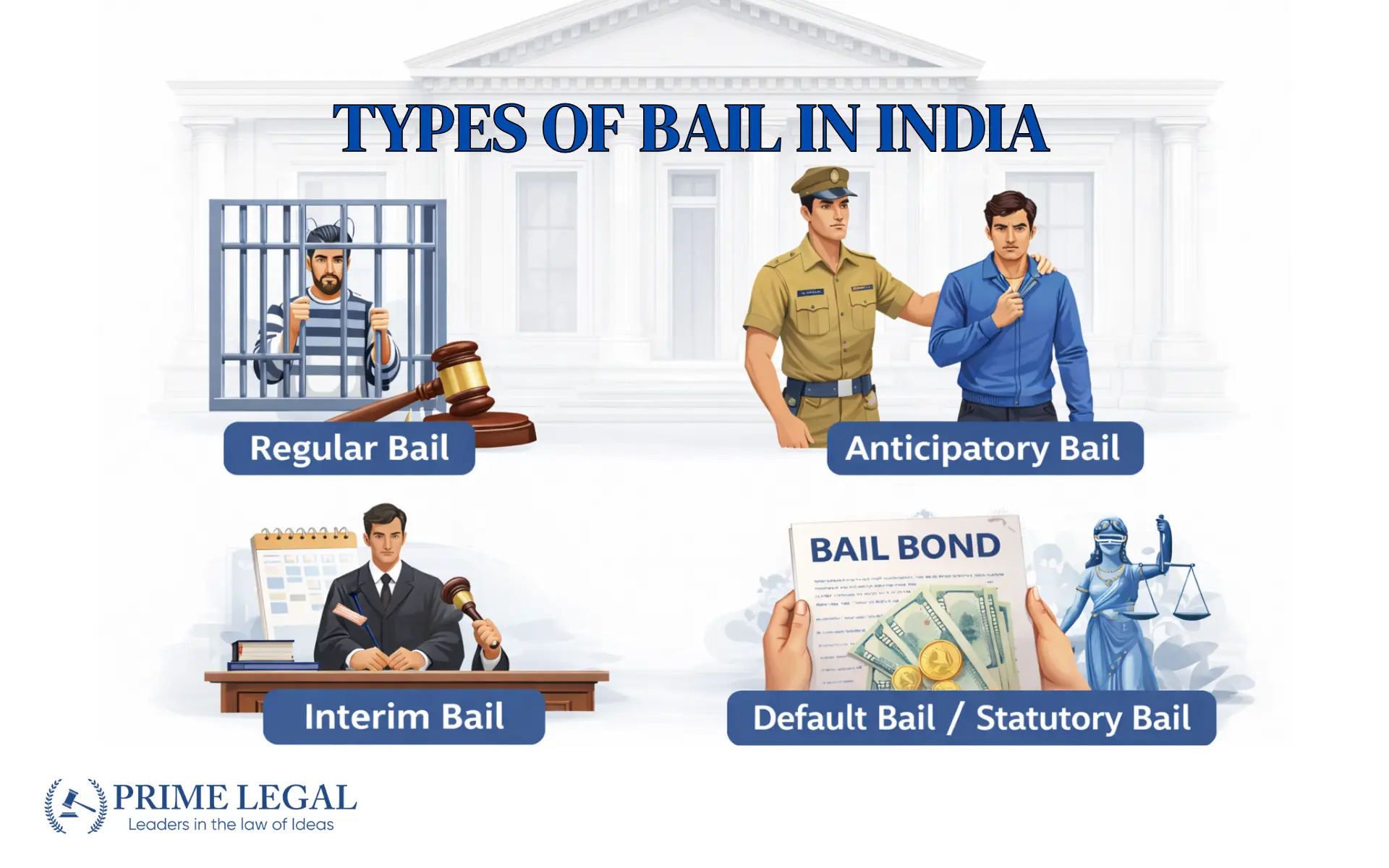 Types of Bail in India and Their Conditions