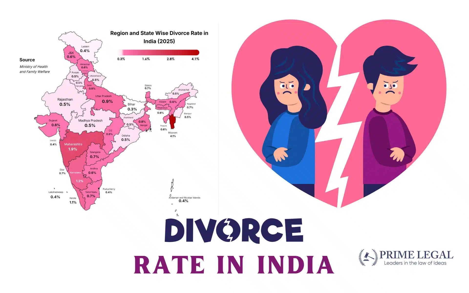 Divorce Rate in India: Statistics, Trends & Legal Insights